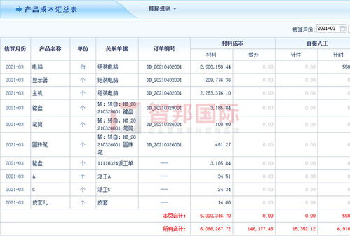 喜訊 智邦國際企業(yè)管理軟件榮獲“中國優(yōu)秀軟件產(chǎn)品”殊榮