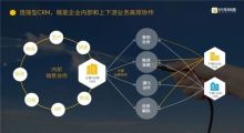 企業(yè)智能化轉(zhuǎn)型 從基礎(chǔ)辦公軟件到智能應(yīng)用的全方位升級(jí)