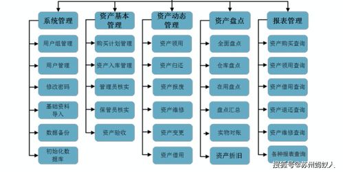 企業內部資產管理系統開發 提升企業運營效率的關鍵路徑
