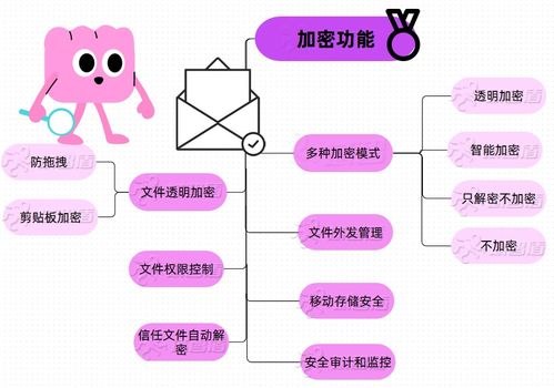 企業如何管控員工外發文件與管理內部文件外泄